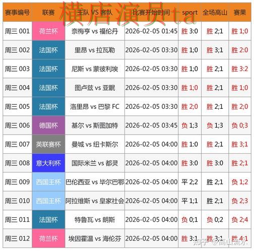 世界杯买球网站哪个好？围绕速度测试做一次全面解析（世界杯赛事中心）